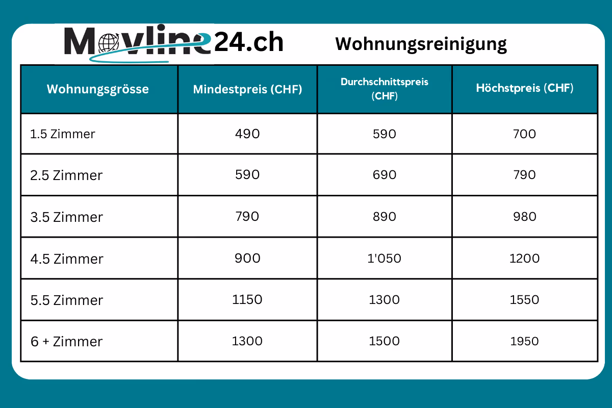 Uzugsreinigung Kosten