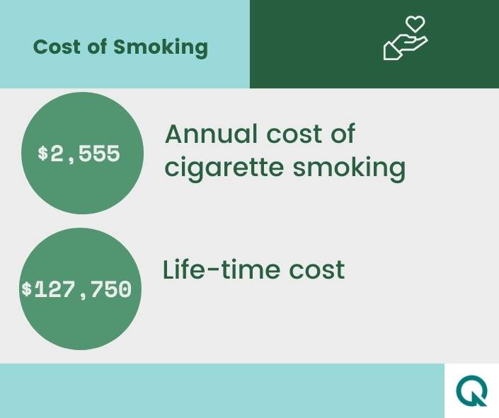 qwitly stats cost of smoking in US individually