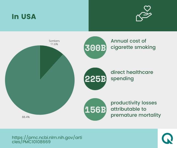 qwitly stats cost of smoking in US