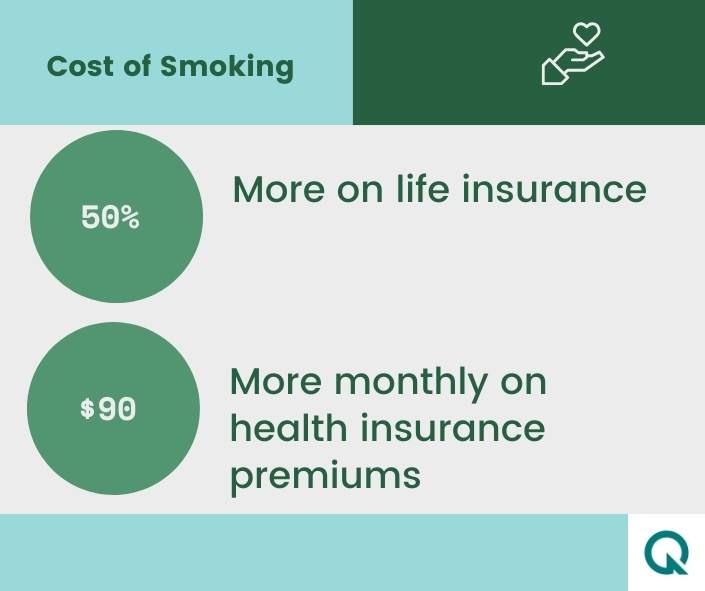 qwitly stats cost of smoking in US