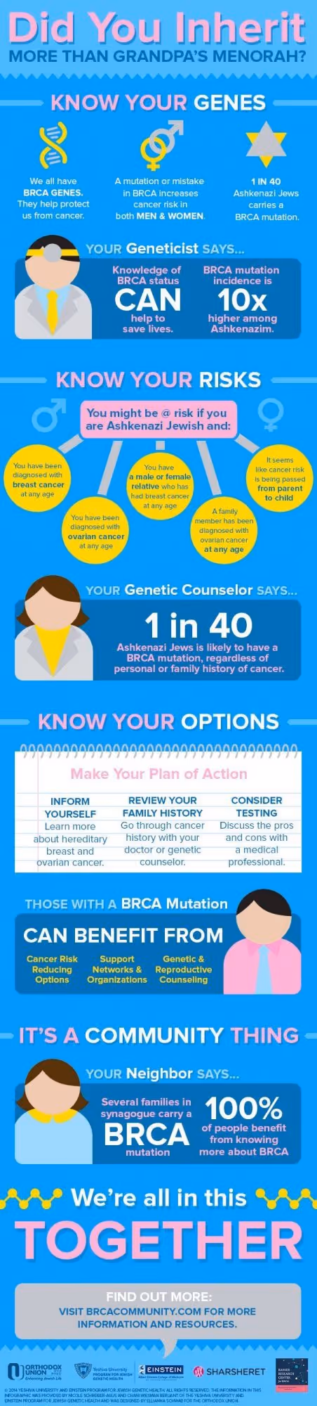 brca-info
