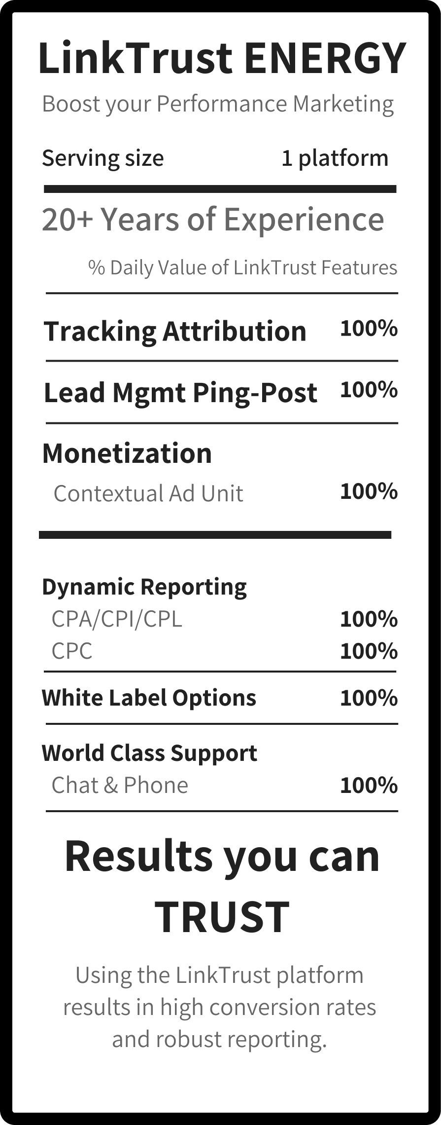 LinkTrust Energy Nutrition Facts