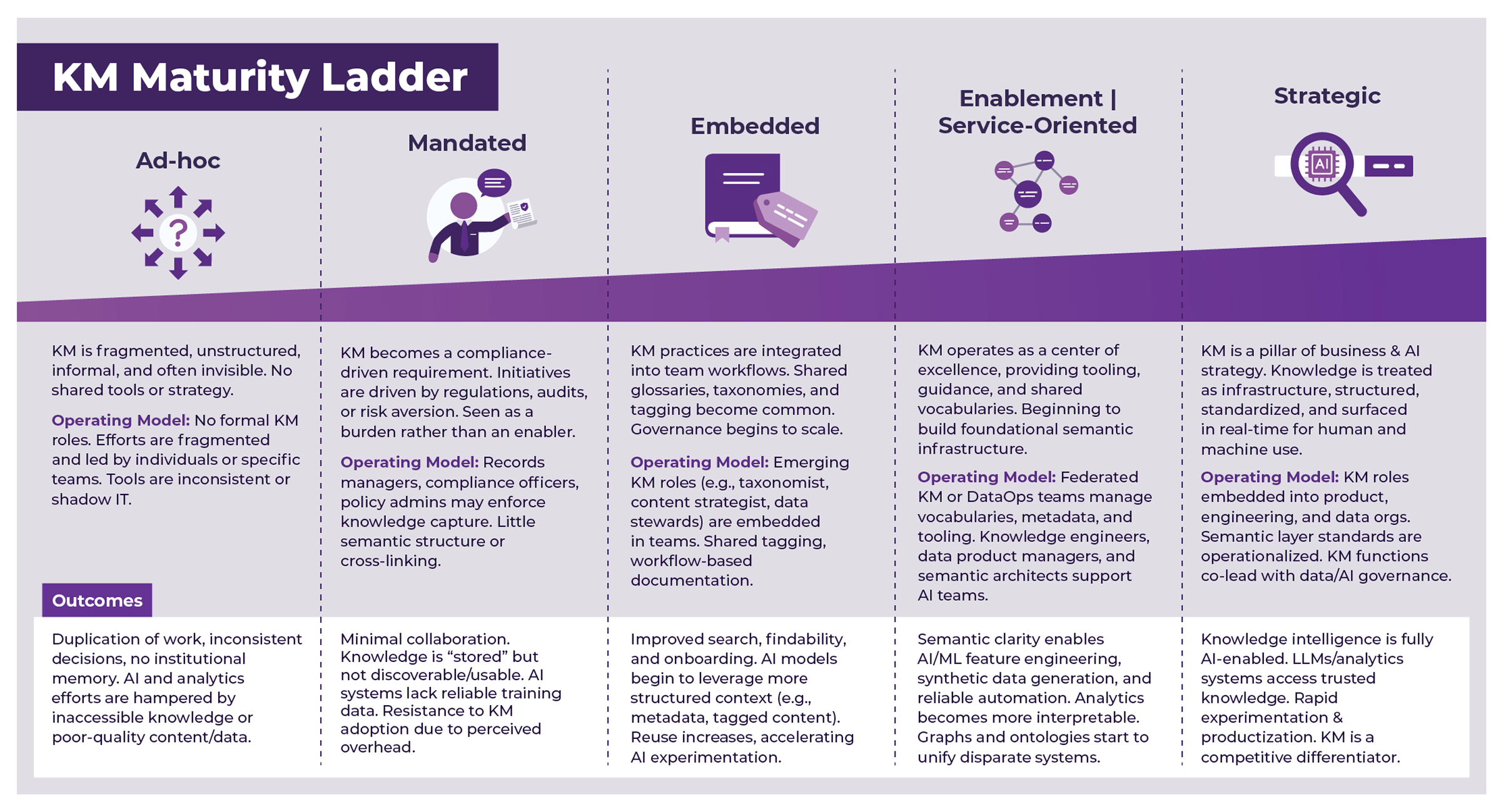 Animated gif showing the functionality of the redesigned landing page