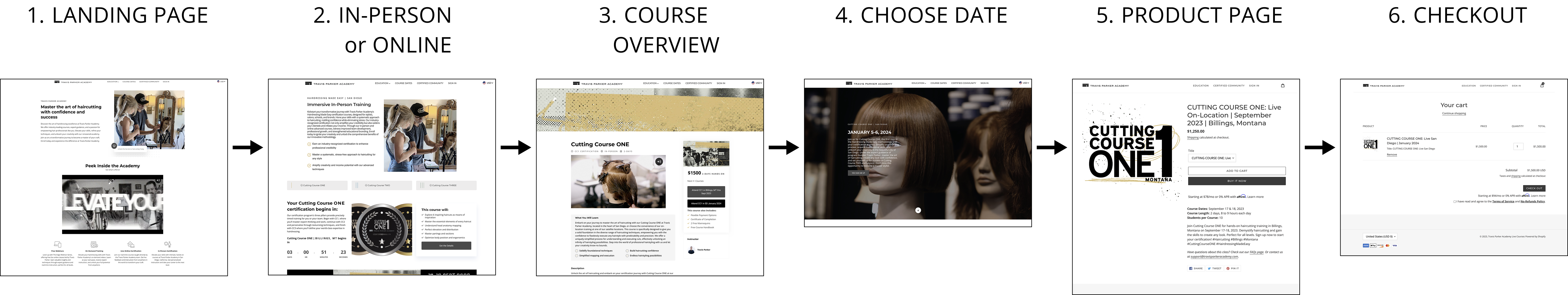 Webpage mockups showing a hair cutting course site flow including home, course info, product page, checkout, and cart pages.