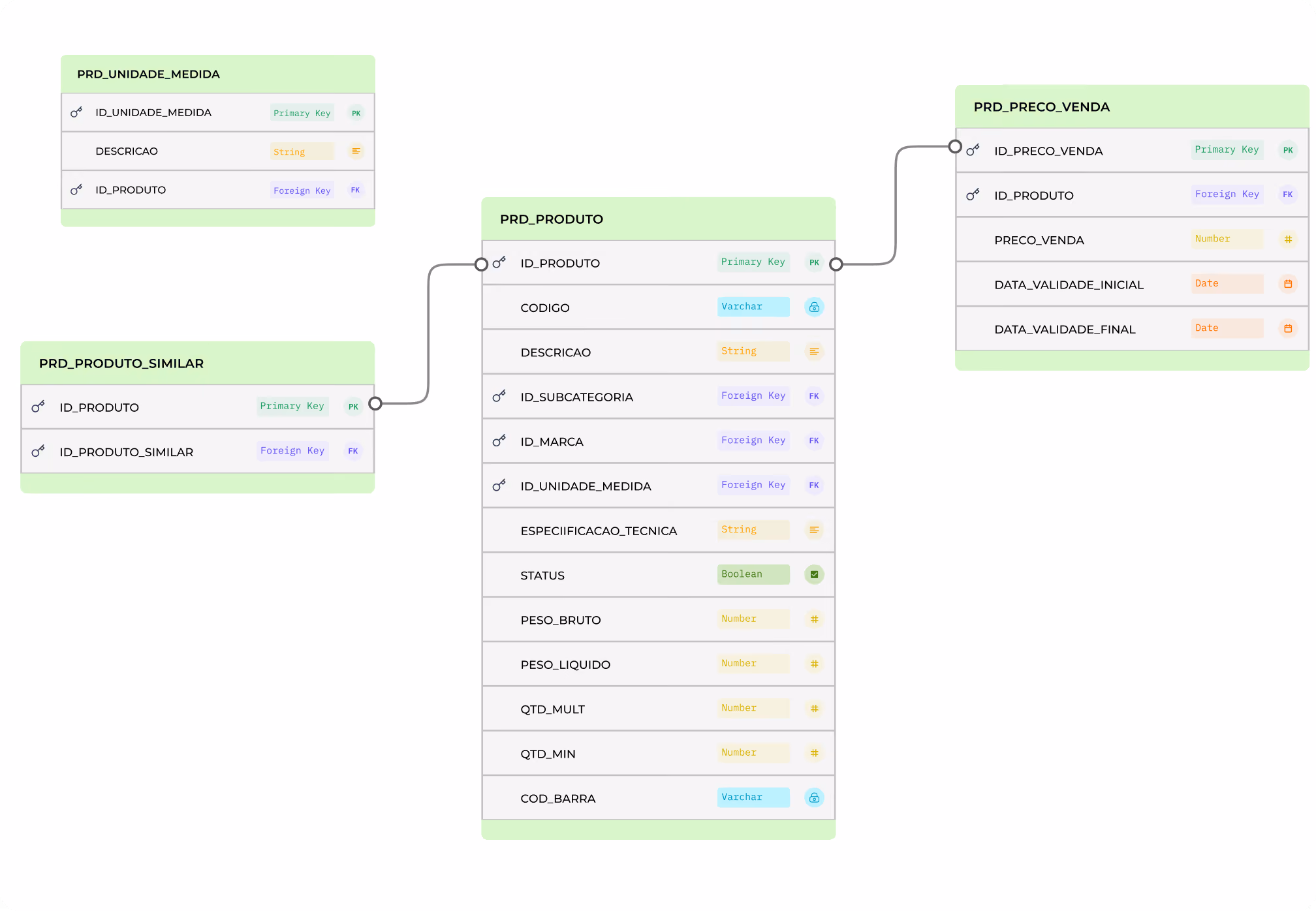 Sellify tool quickly sourcing Amazon products for market insights and streamlined procurement