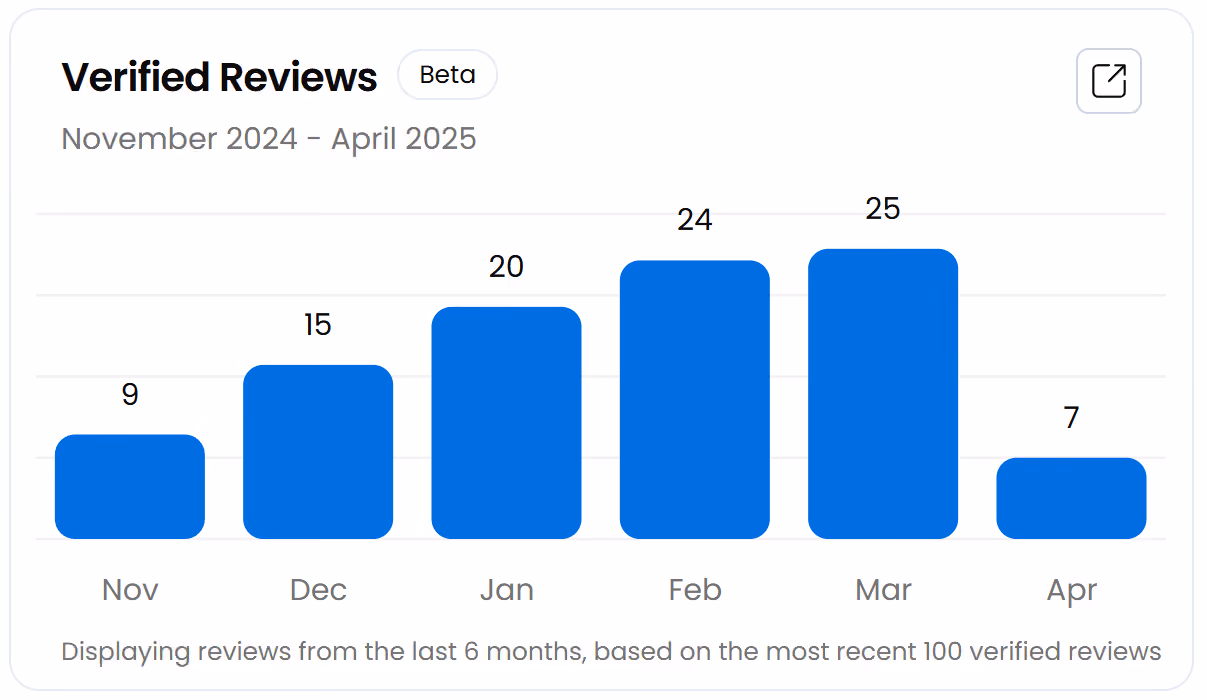 walmart brand data analytics walmart calculator walmart keepa data