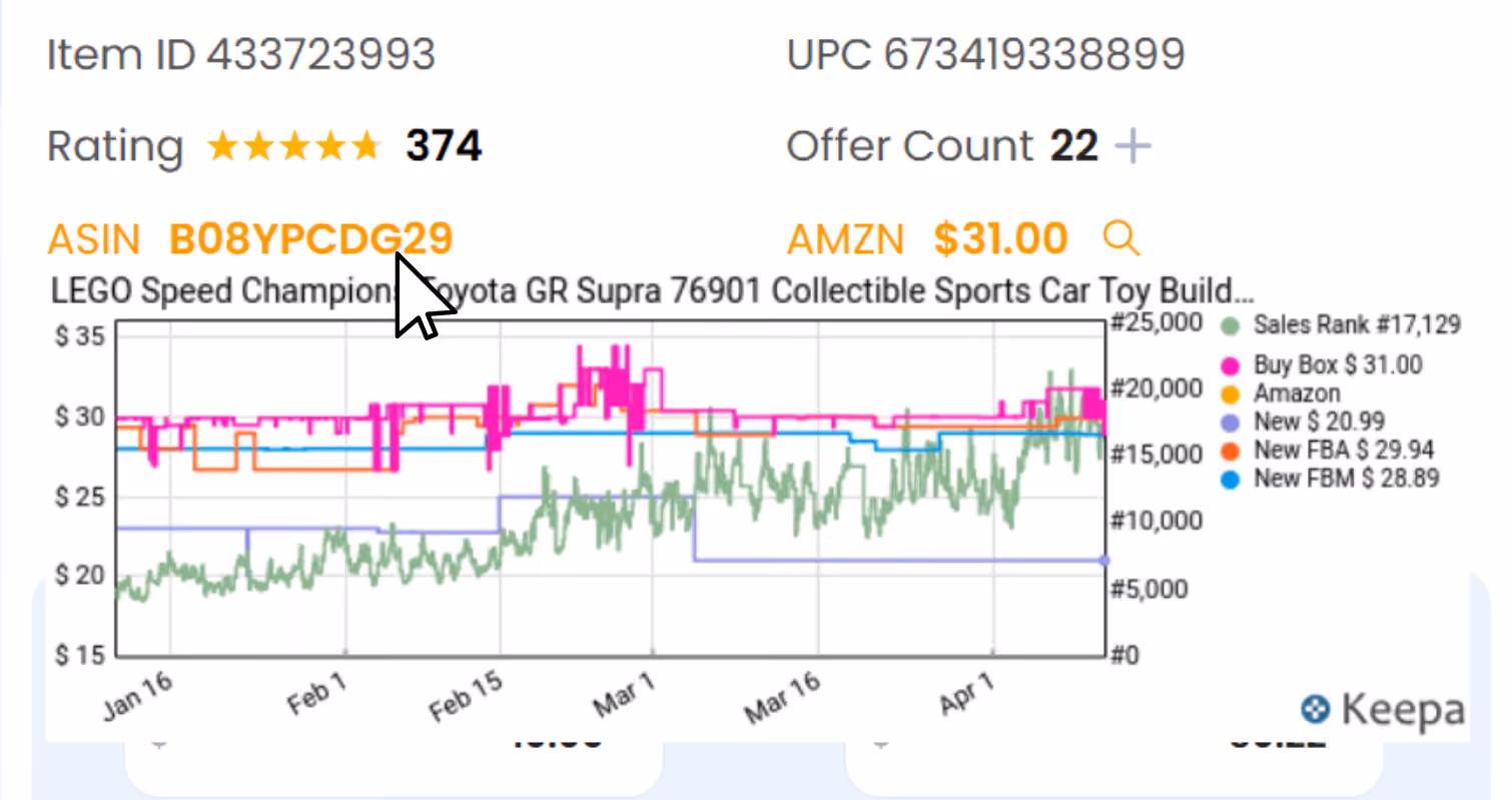 Amazon Keepa Amazon historical data over time amazon fba historical data