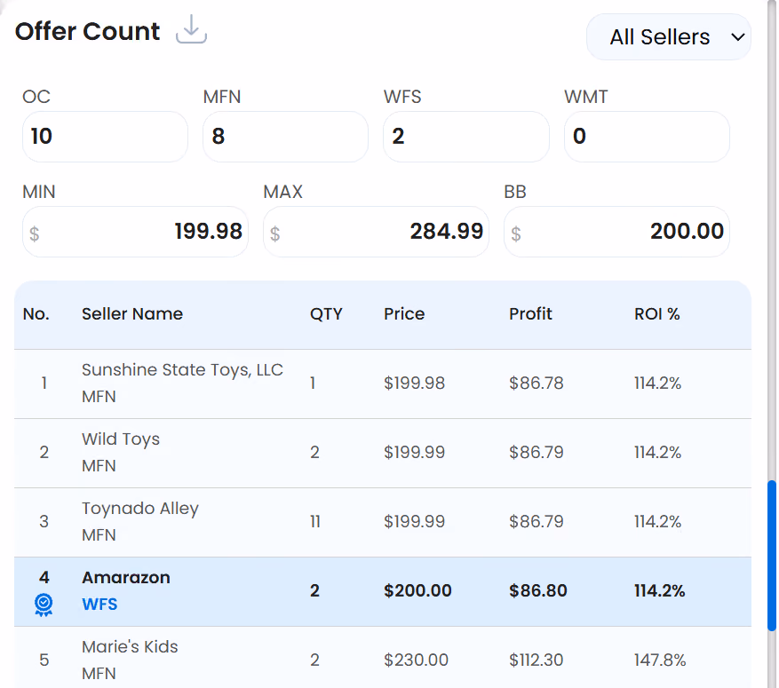 Sellify extension displaying the Offer Count box, highlighting the number of sellers competing for a Walmart product.