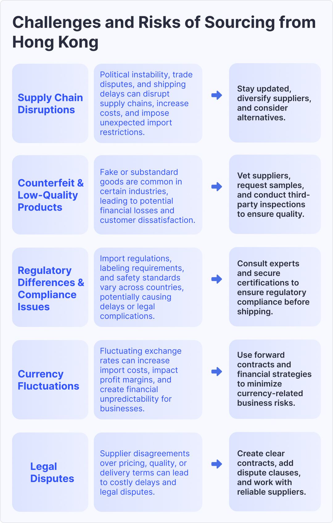Challenges and Risks of Sourcing from Hong Kong