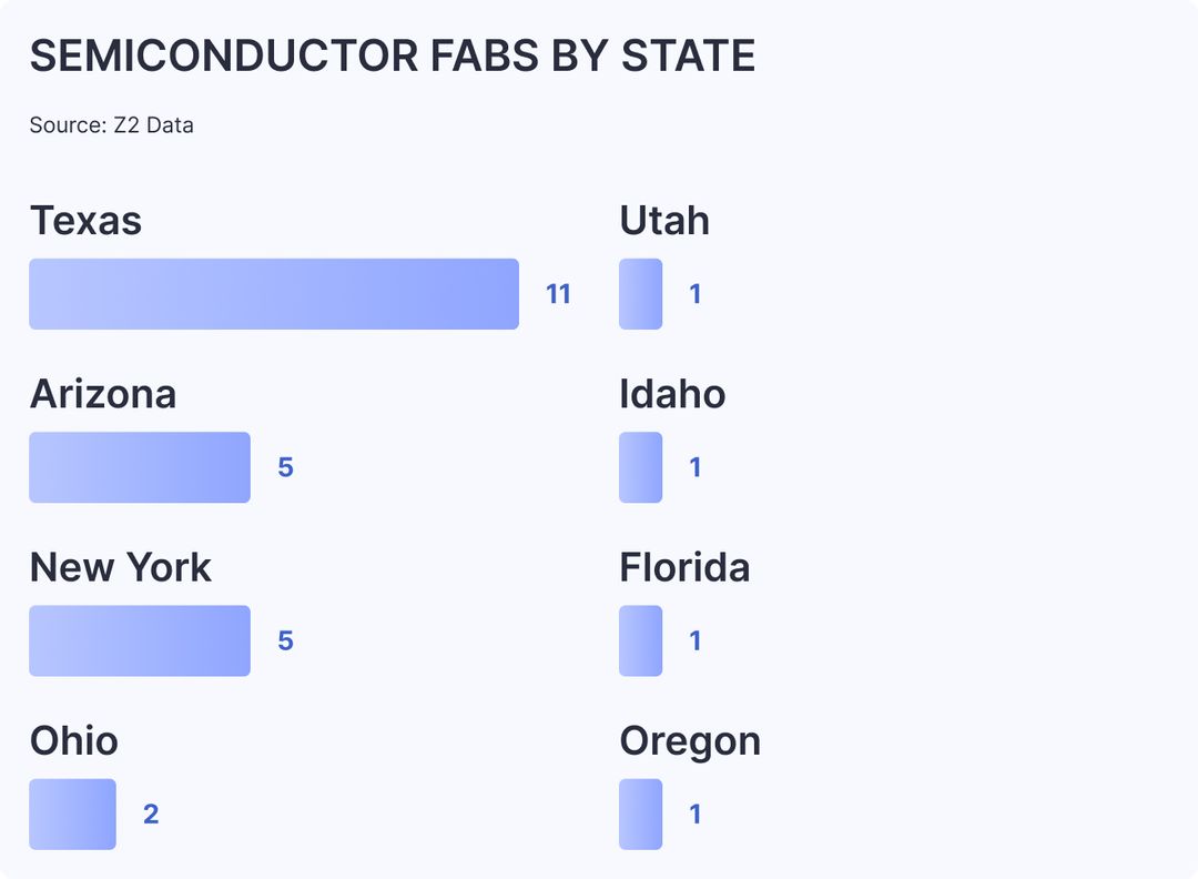 semiconductor fabs by state