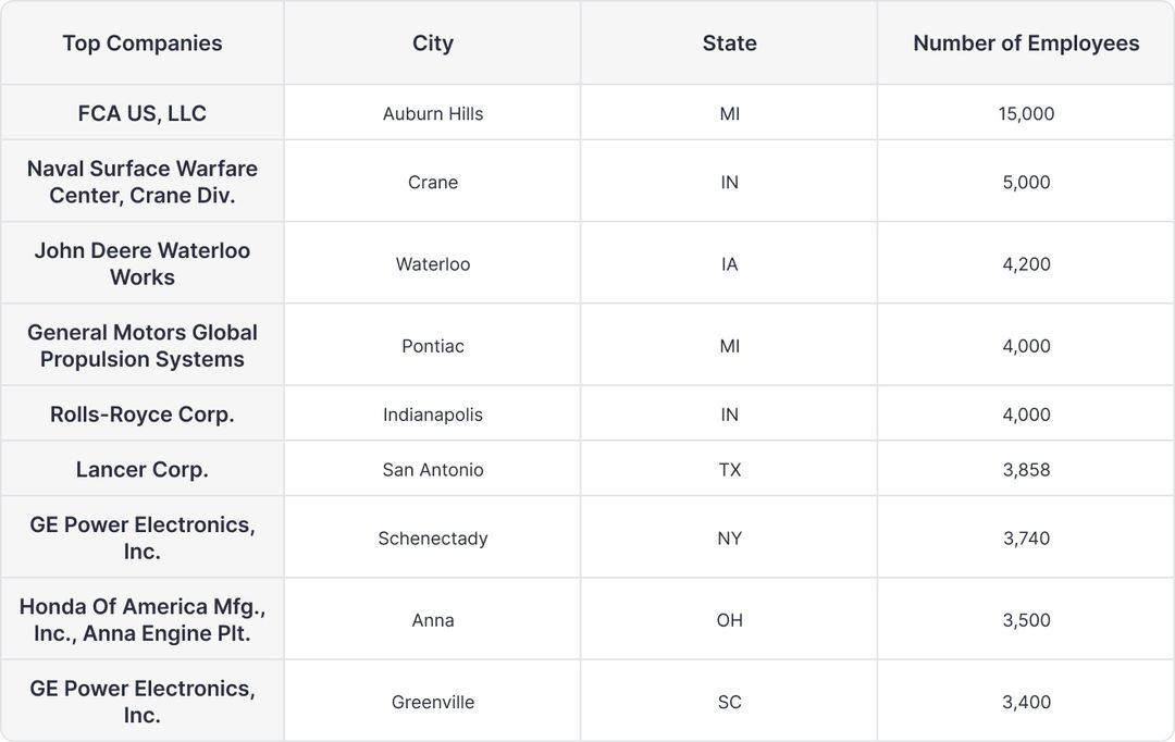 Top 9 Industrial Machinery Manufacturers in the U.S.