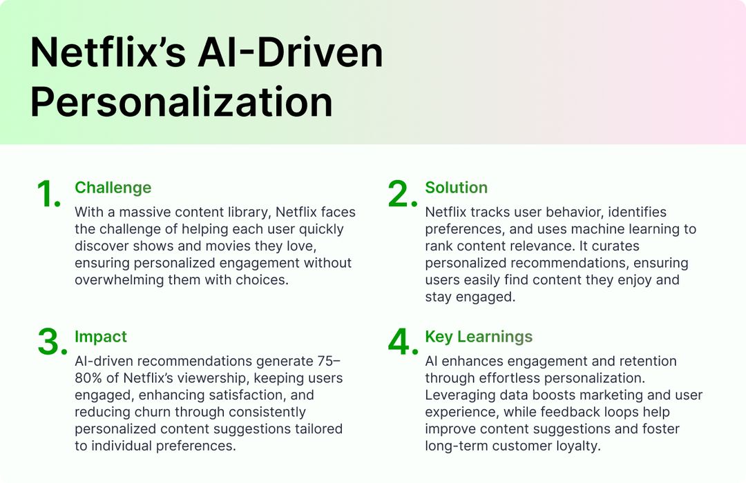 Netflix’s AI-Driven Personalization