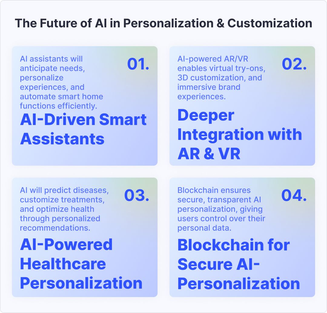 The Future of AI in Personalization & Customization