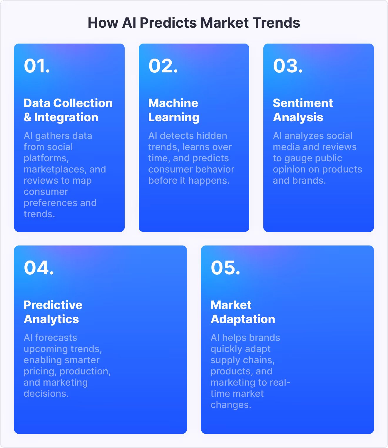 How AI Predicts Market Trends