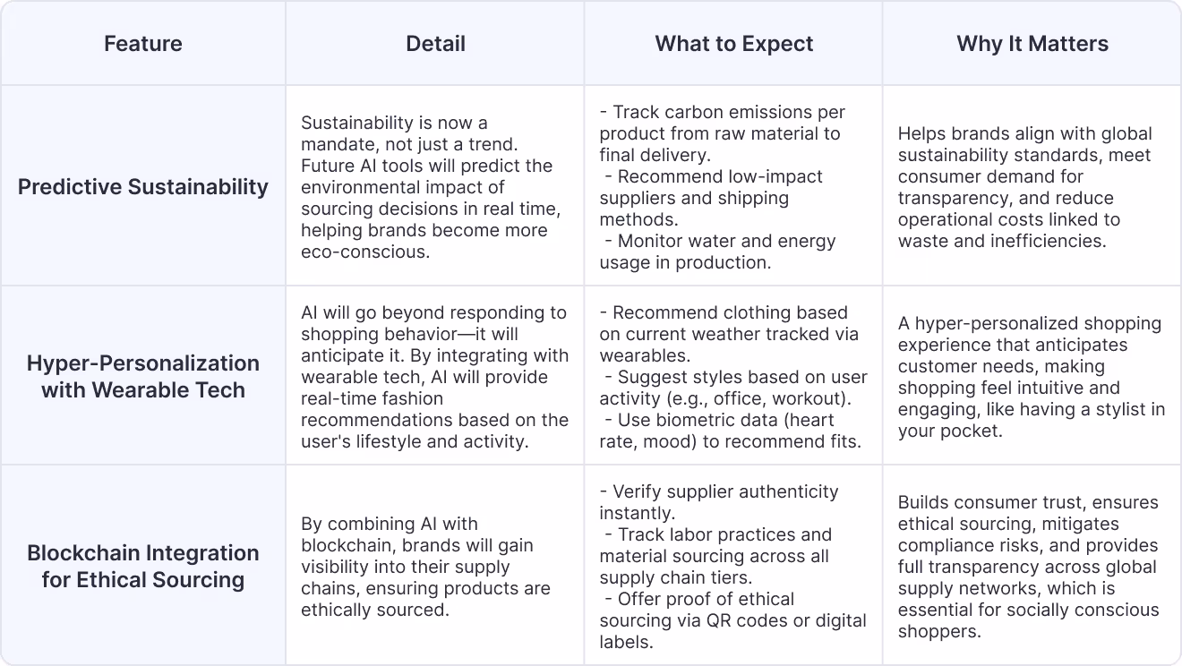 The Future of AI in Fashion Sourcing