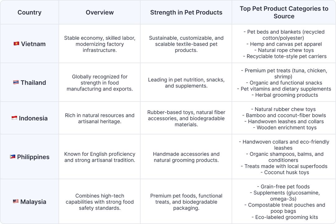 Leading Southeast Asian Countries for Sourcing Pet Products