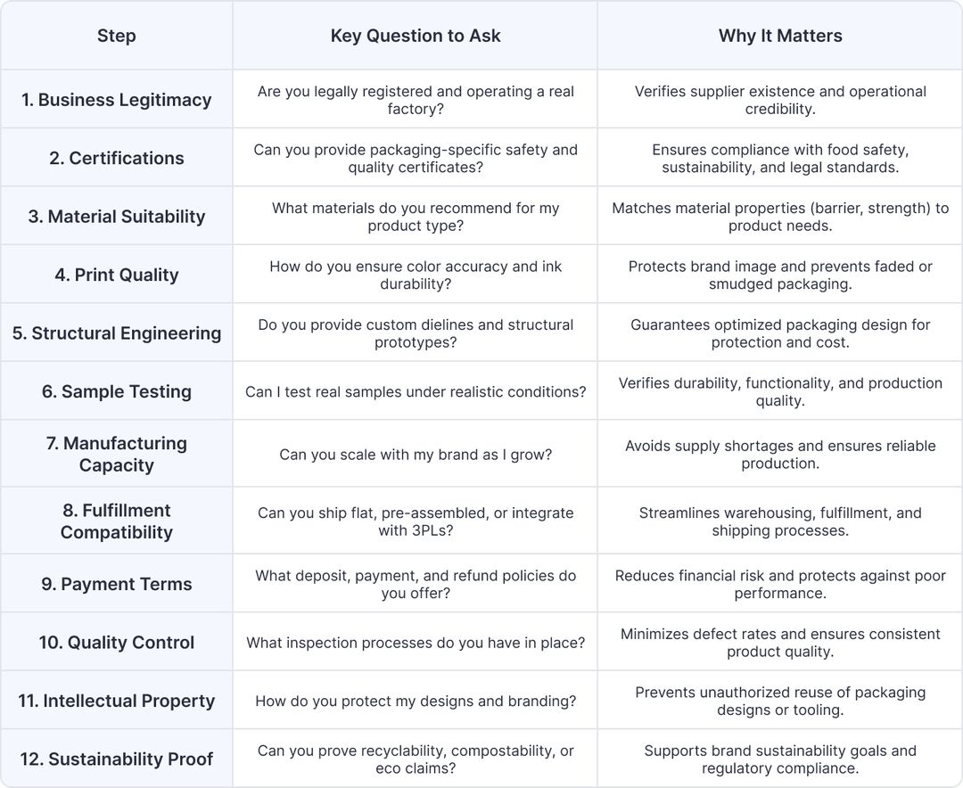 12-Step Checklist for Finding Legit Packaging Suppliers