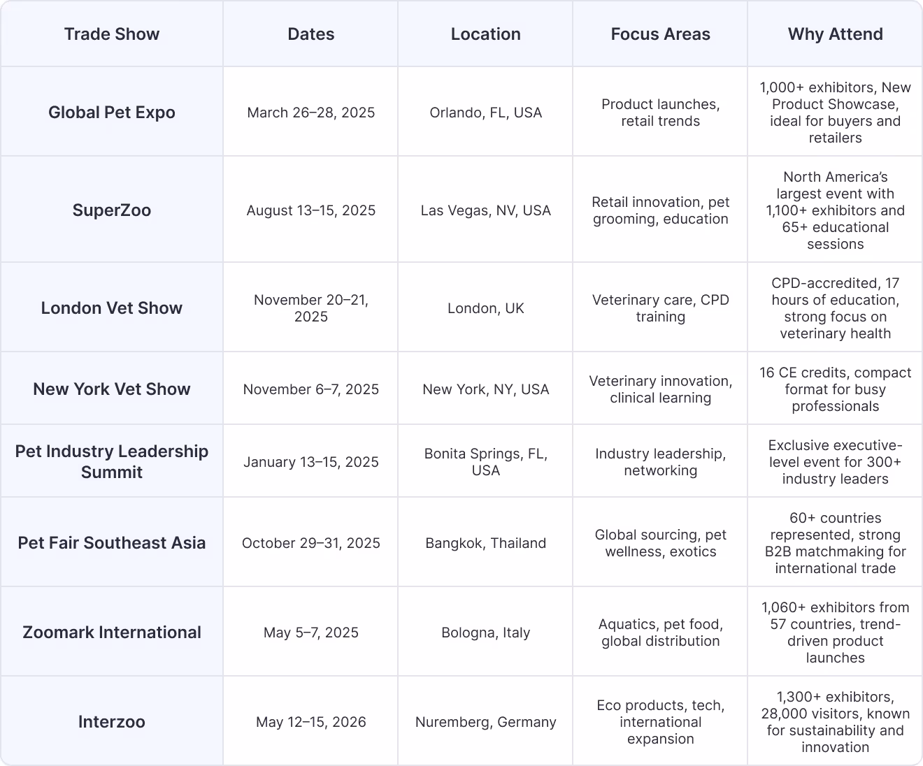Top Pet Products Trade Show