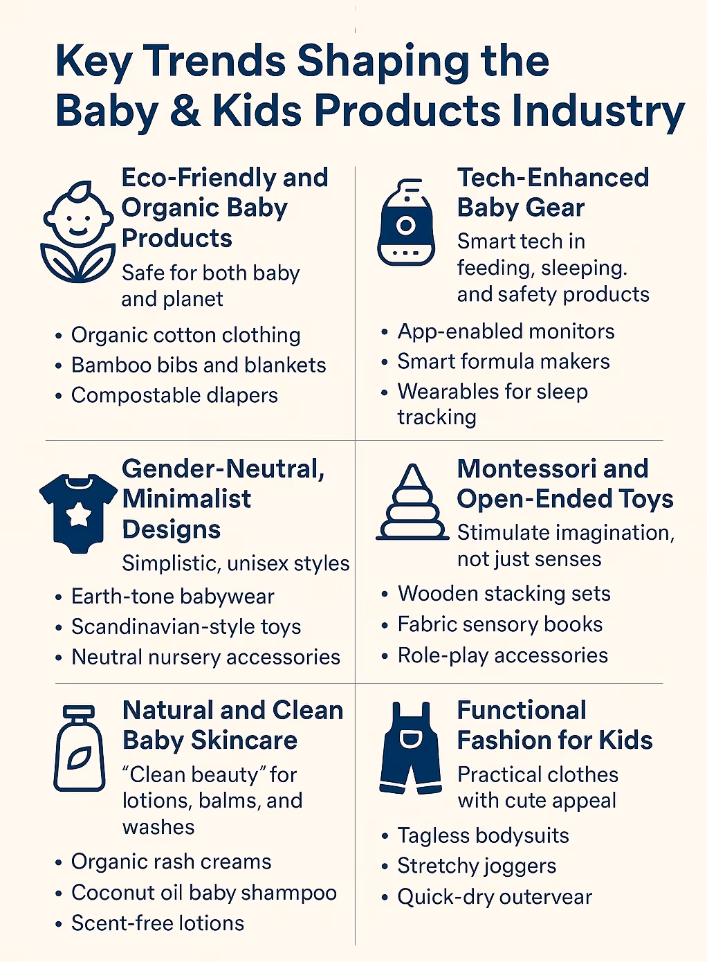 Key Trends Shaping the Baby & Kids Products Industry