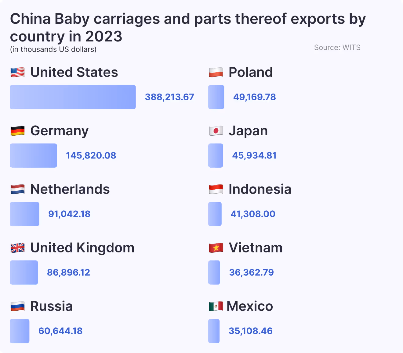 China baby exports