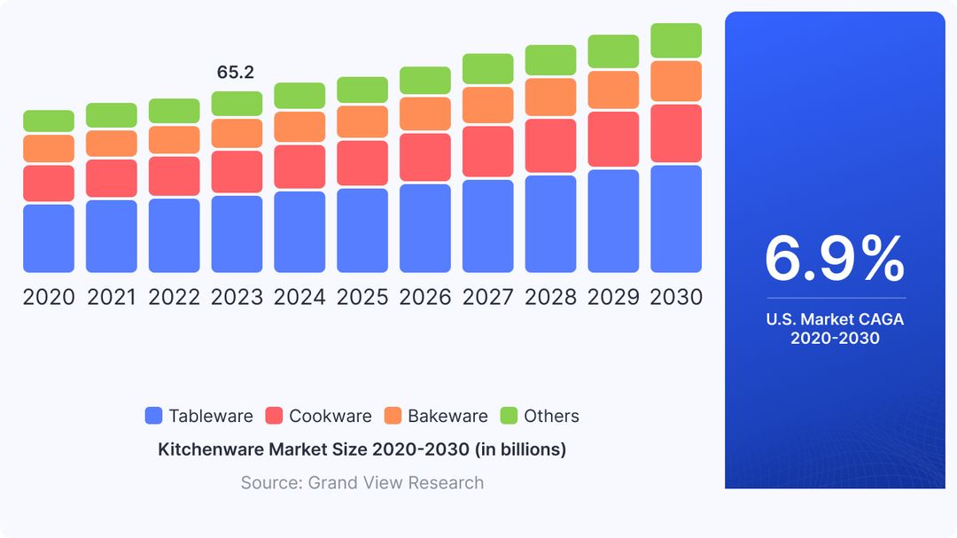 kitchenware market size
