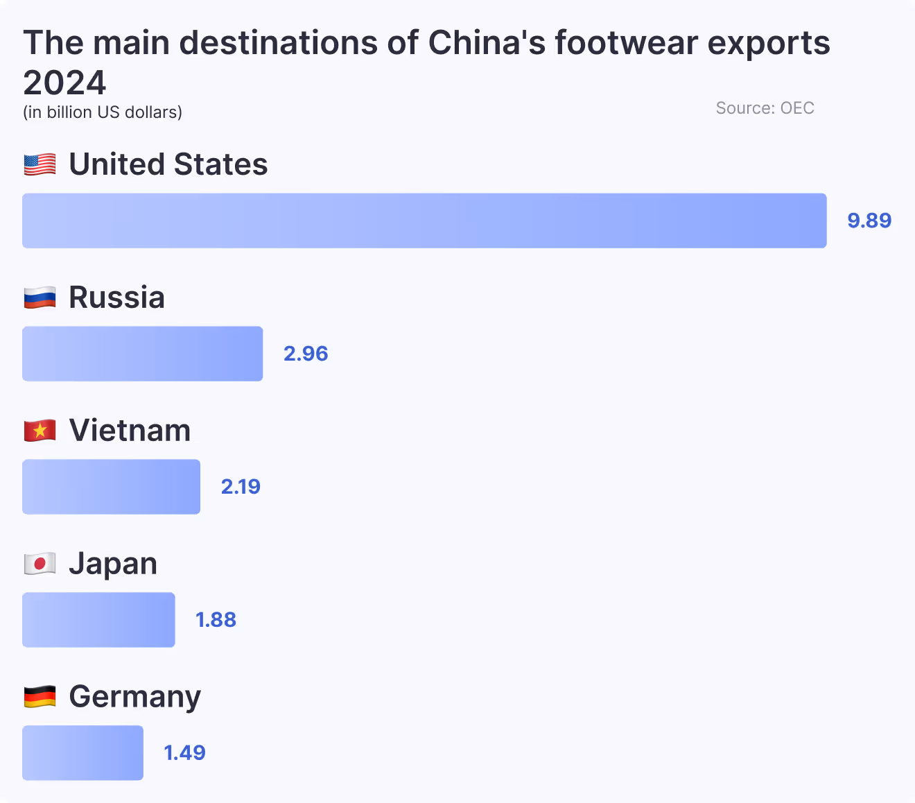 The main destinations of China's footwear exports 2024
