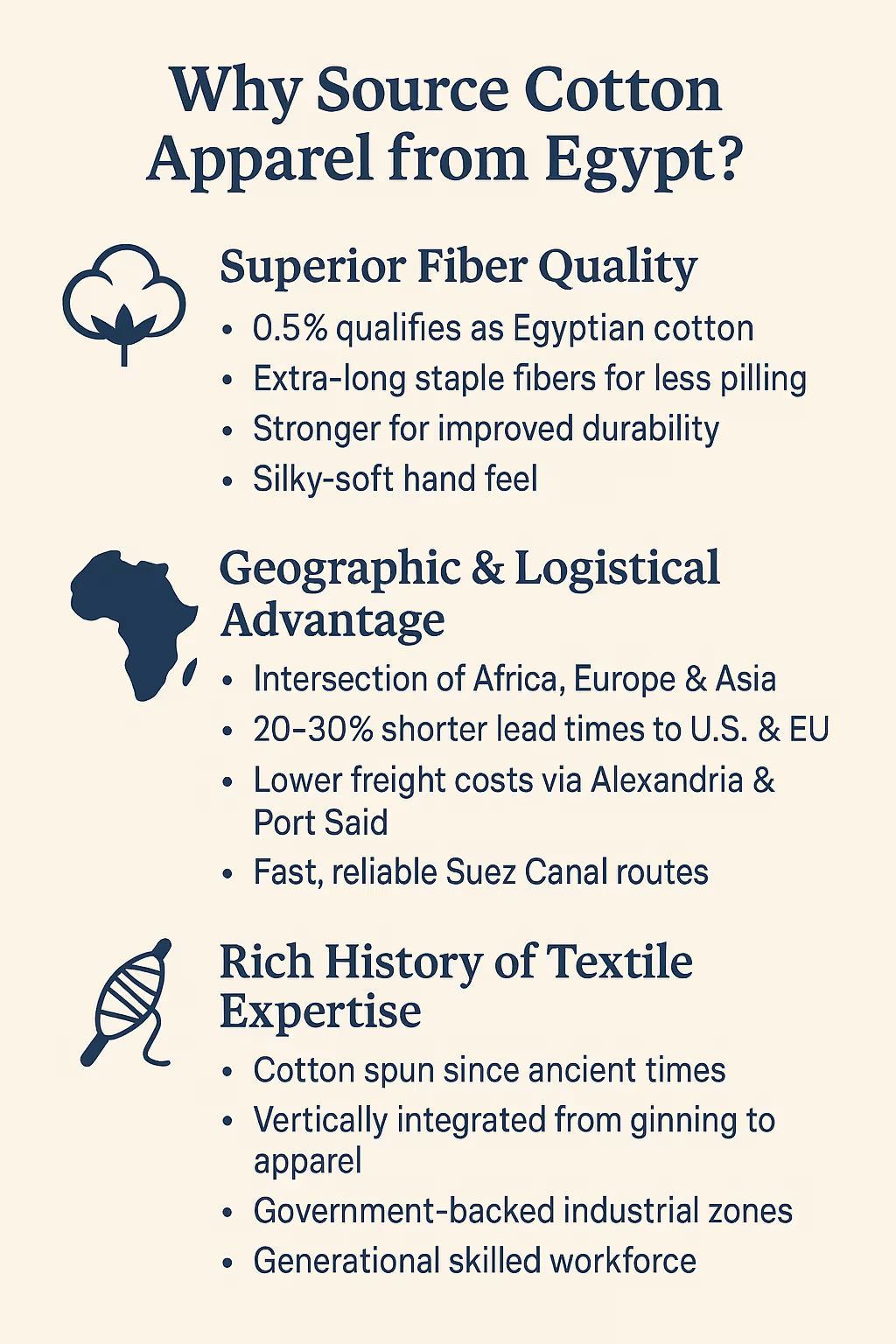 Why Source Cotton Apparel from Egypt?