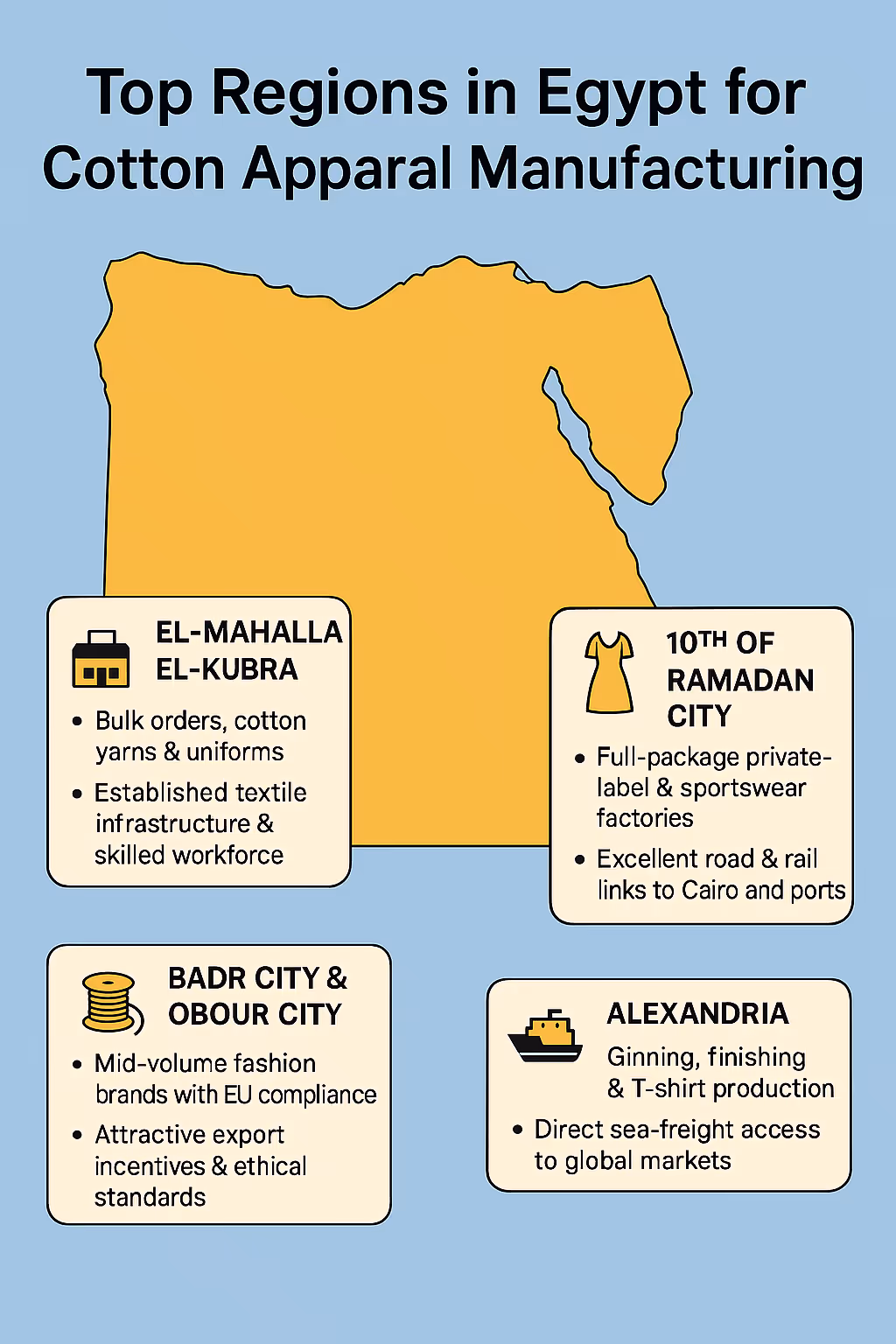 Top Regions in Egypt for Cotton Apparel Manufacturing