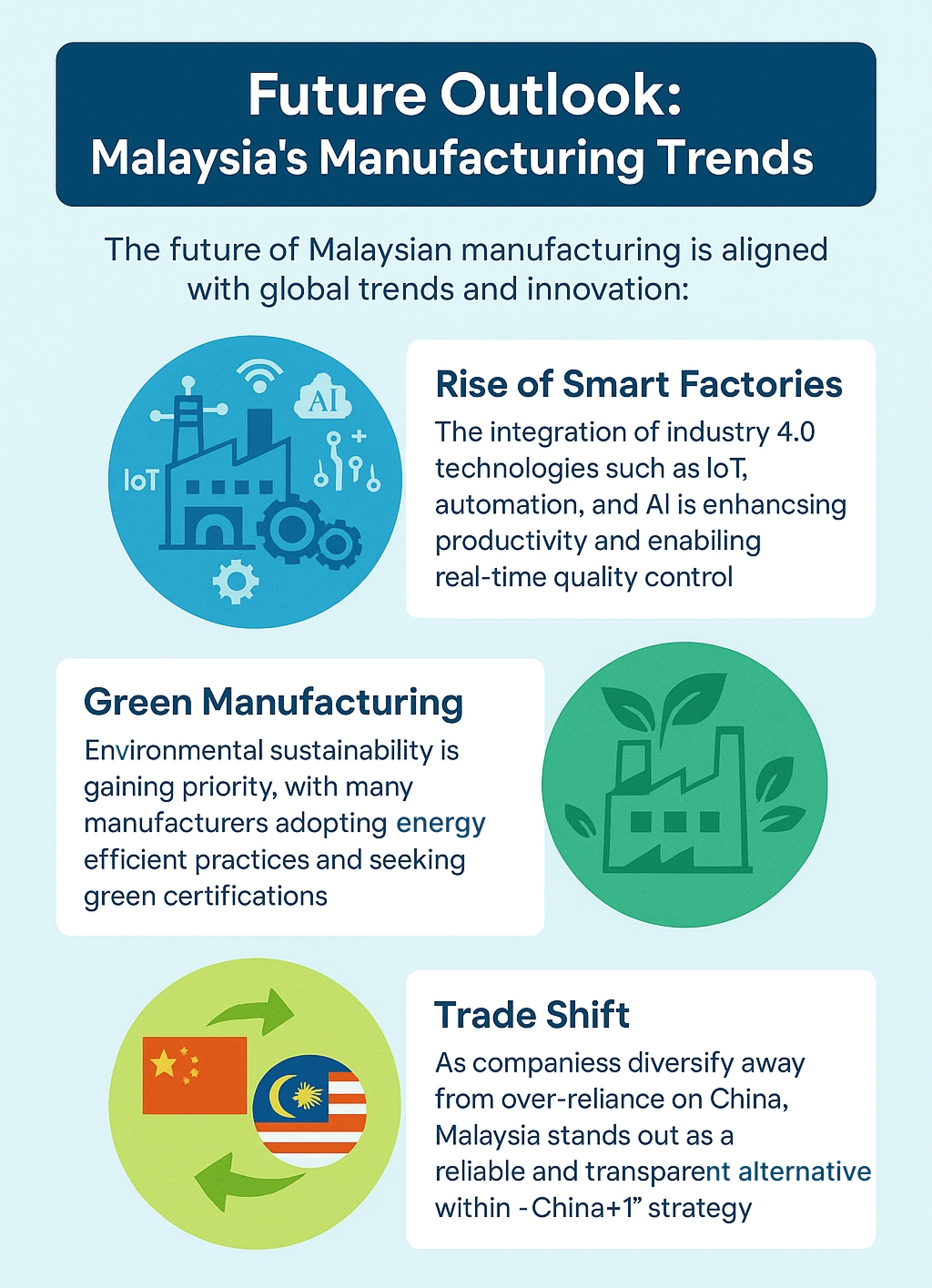 Malaysia’s Manufacturing Trends