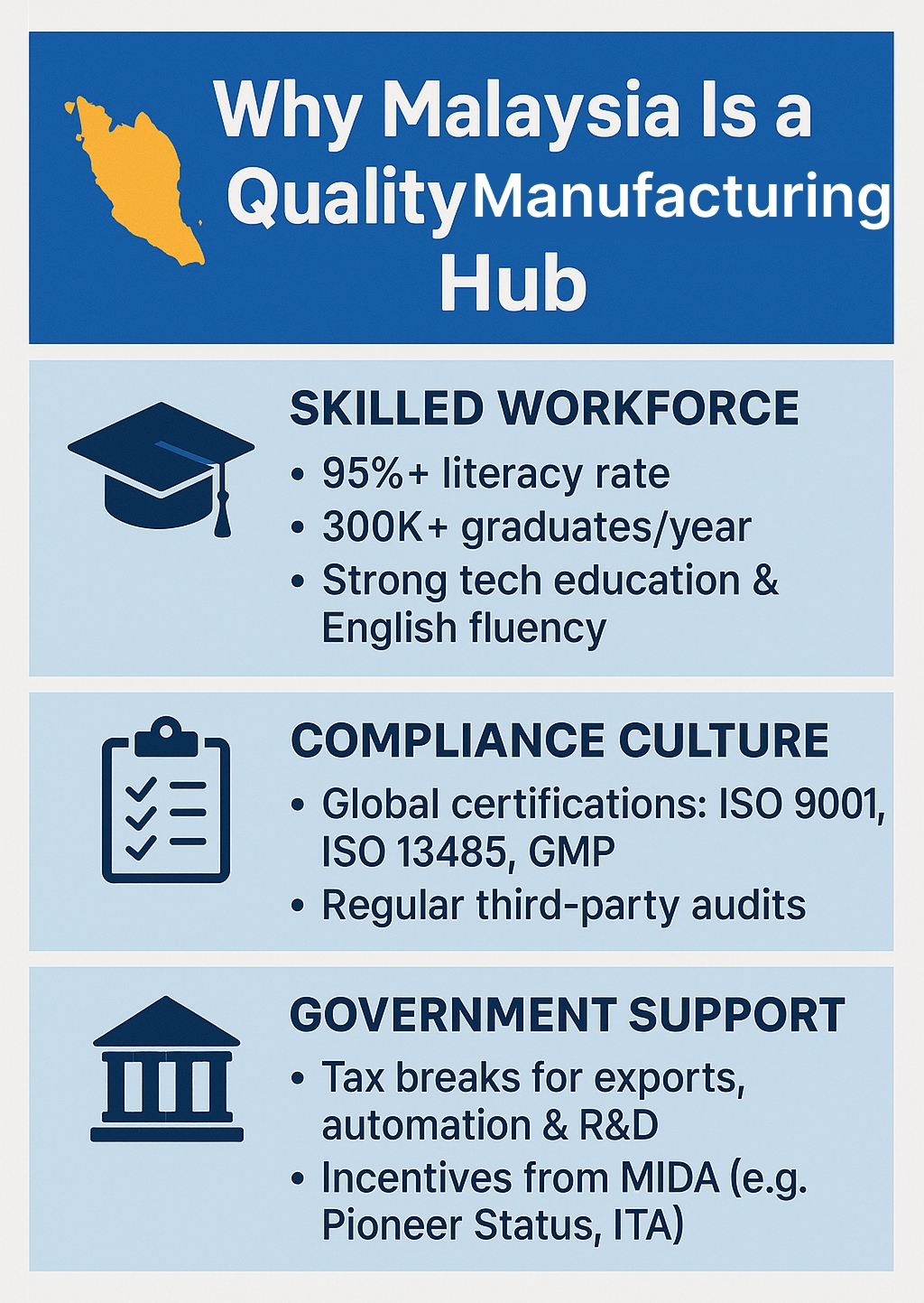 Malaysia’s Role in the Global Sourcing Ecosystem