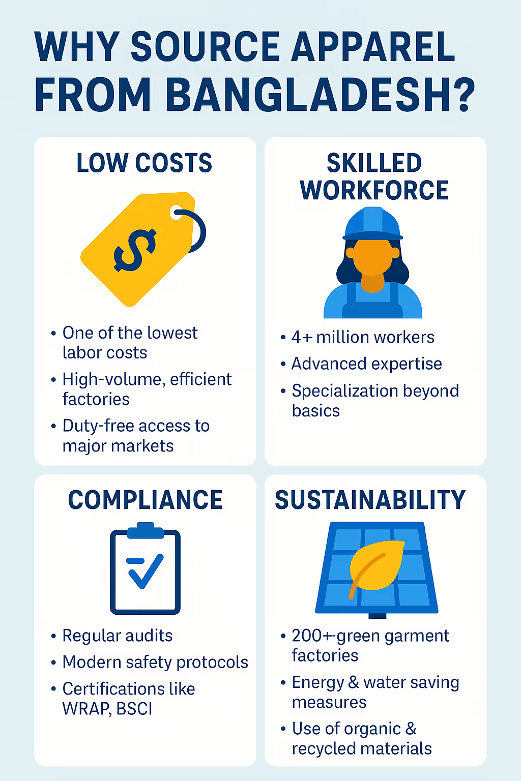 Why Source Apparel from Bangladesh?