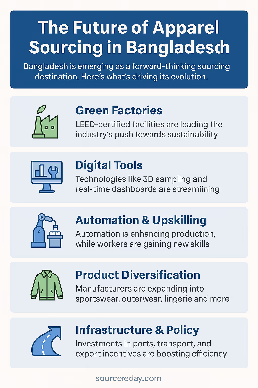 The Future of Apparel Sourcing in Bangladesh