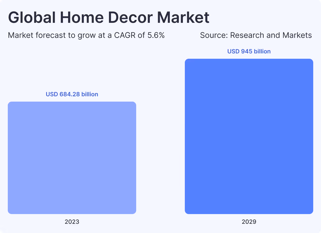 global home decor market