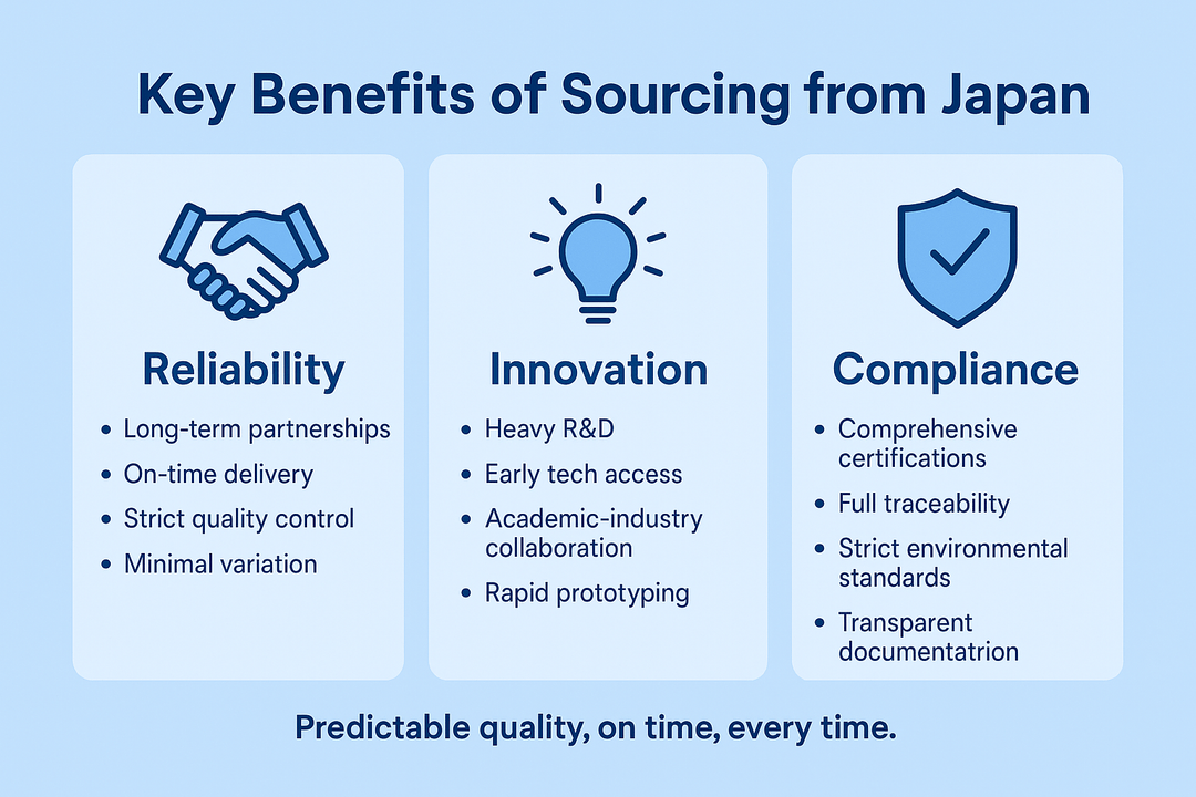 Key Benefits of Sourcing from Japan