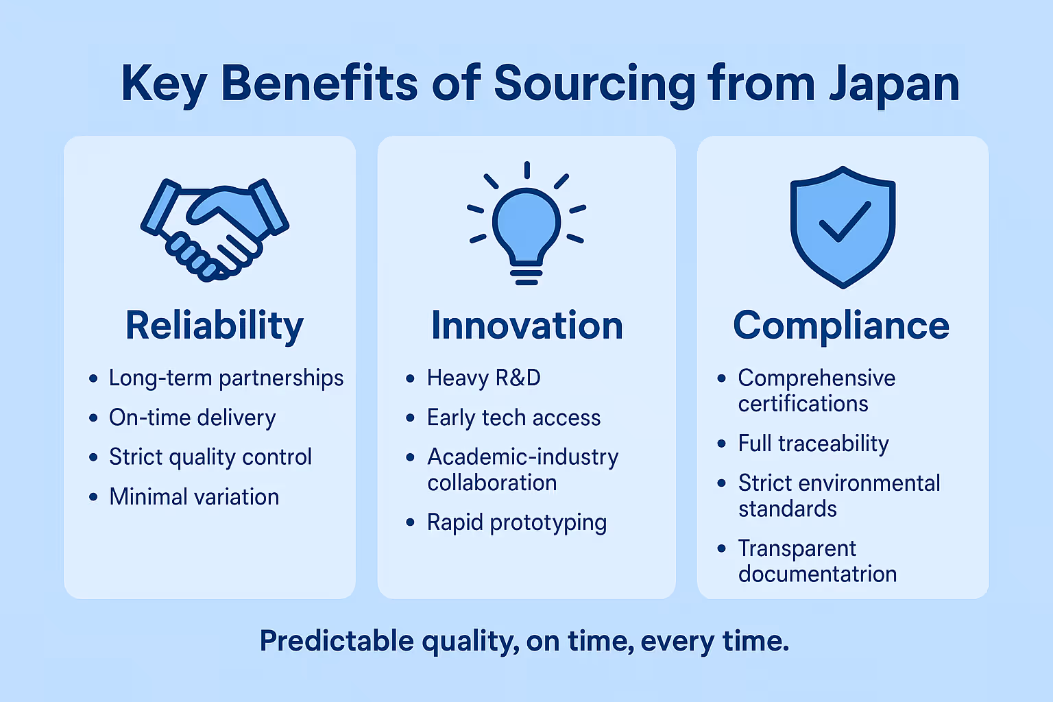 Key Benefits of Sourcing from Japan
