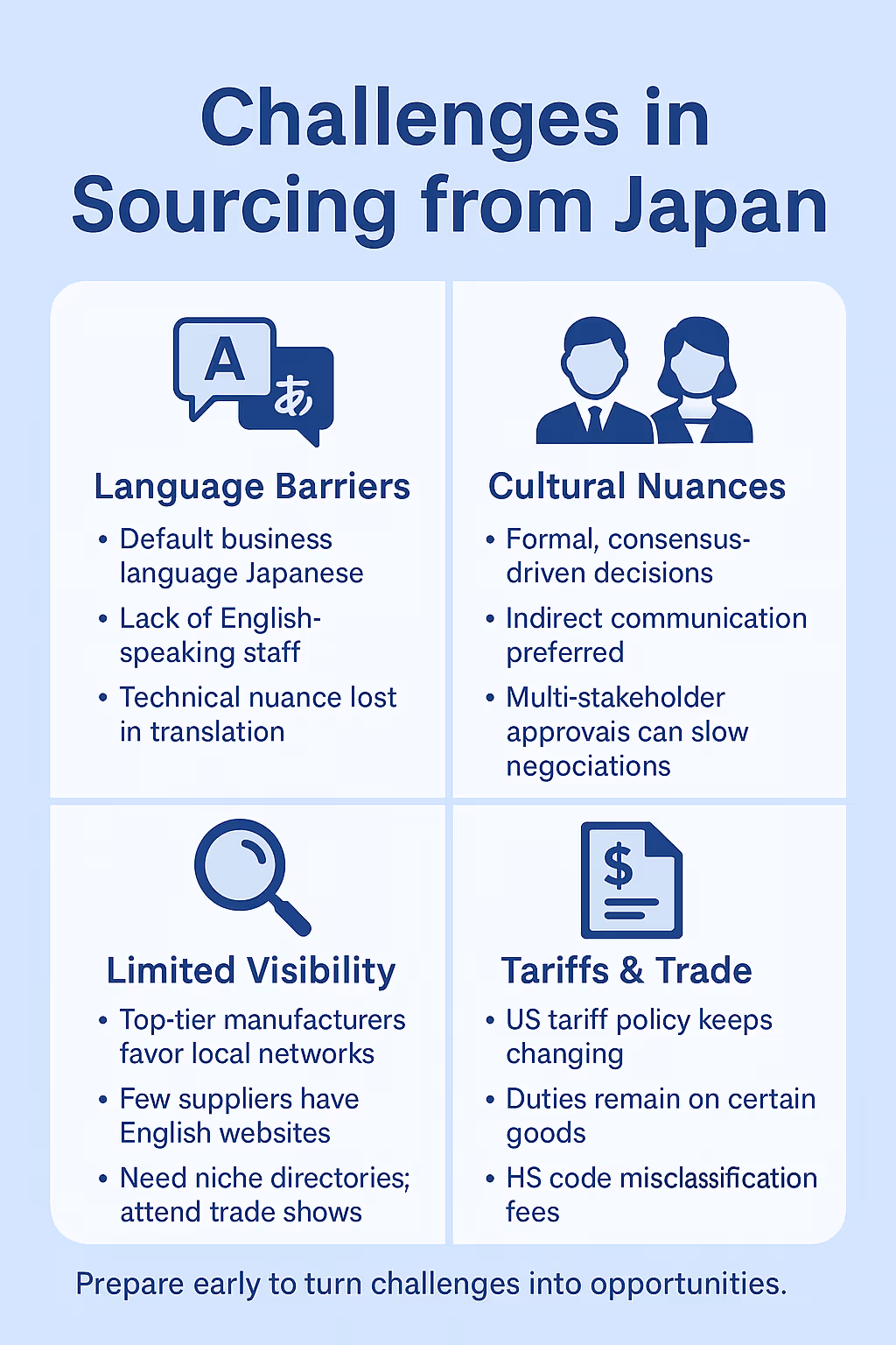 Challenges in Sourcing from Japan