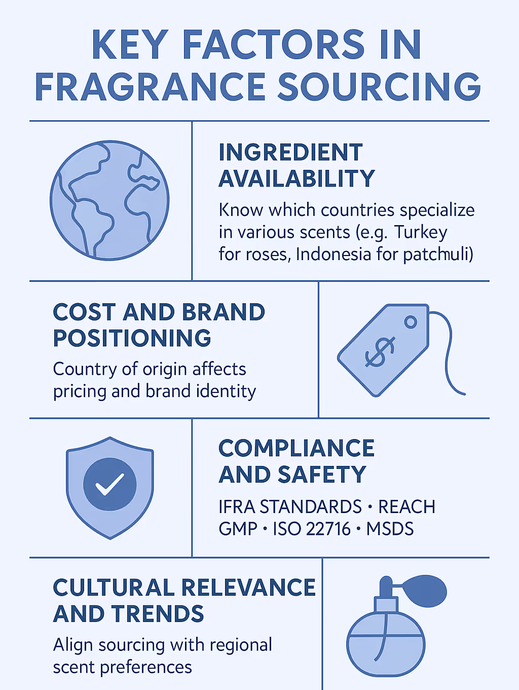 Key Factors in Fragrance Sourcing