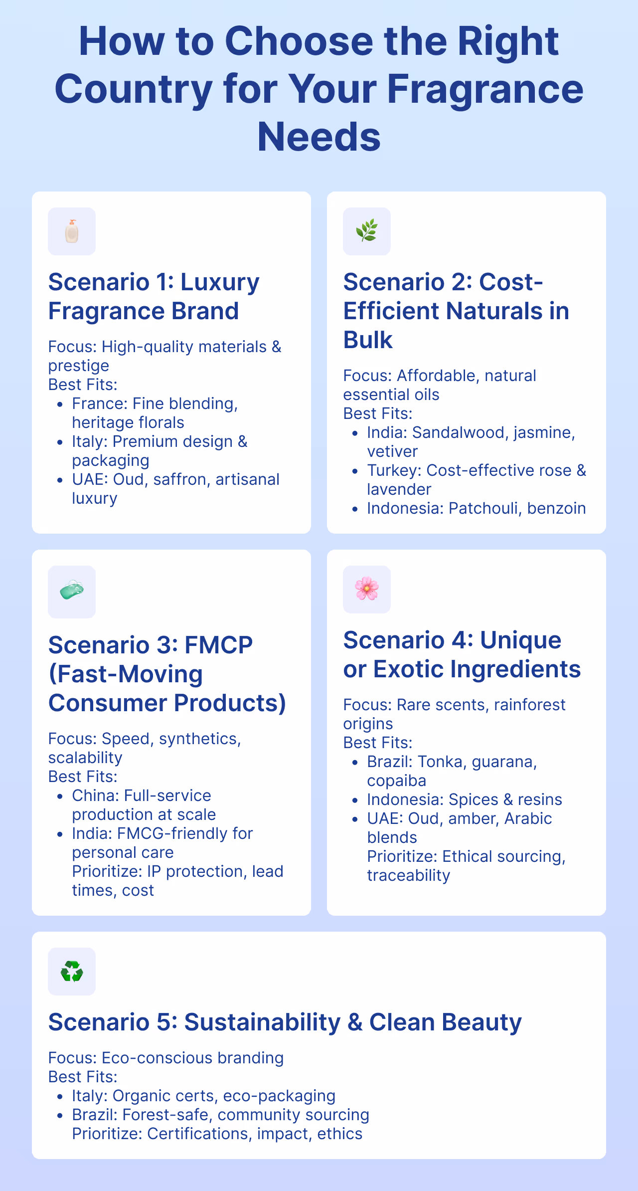 How to Choose the Right Country for Your Fragrance Needs
