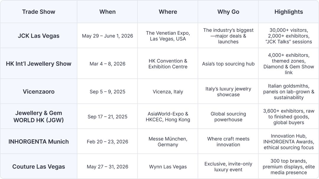 Top Trade Shows to Attend for Jewelry