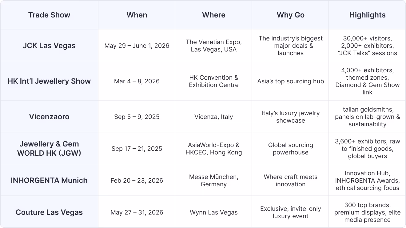Top Trade Shows to Attend for Jewelry