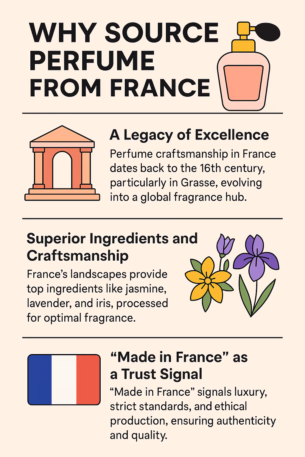 Why Source Perfume from France?