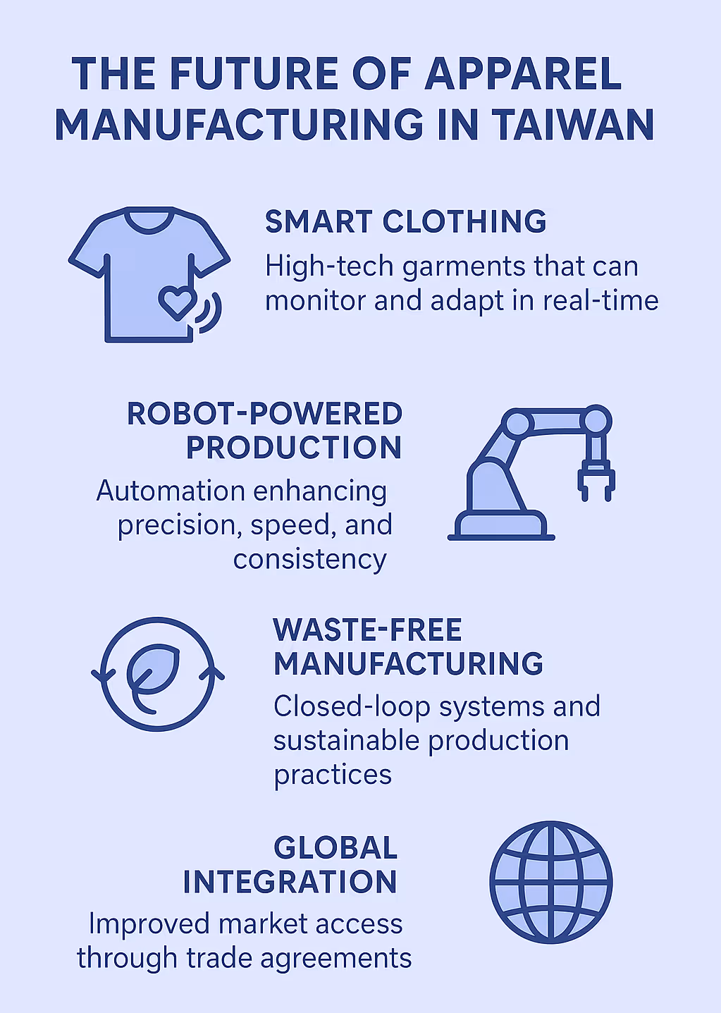 The Future of Apparel Manufacturing in Taiwan