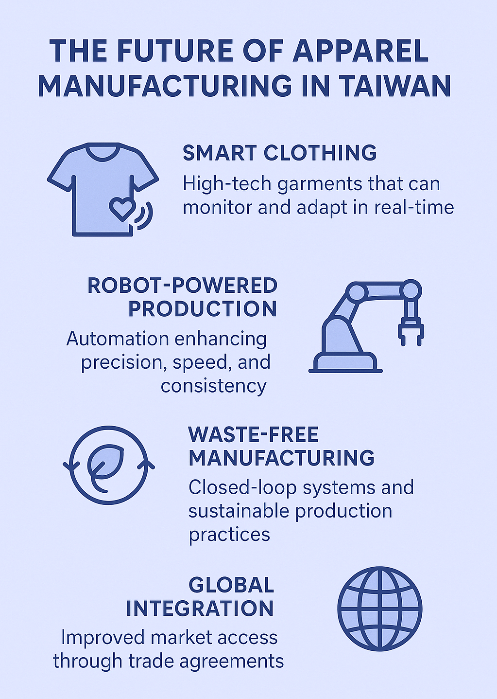The Future of Apparel Manufacturing in Taiwan