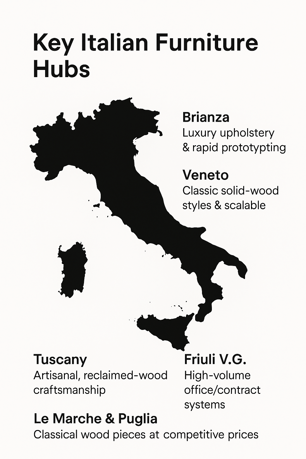 Key Italian Furniture Hubs to Explore