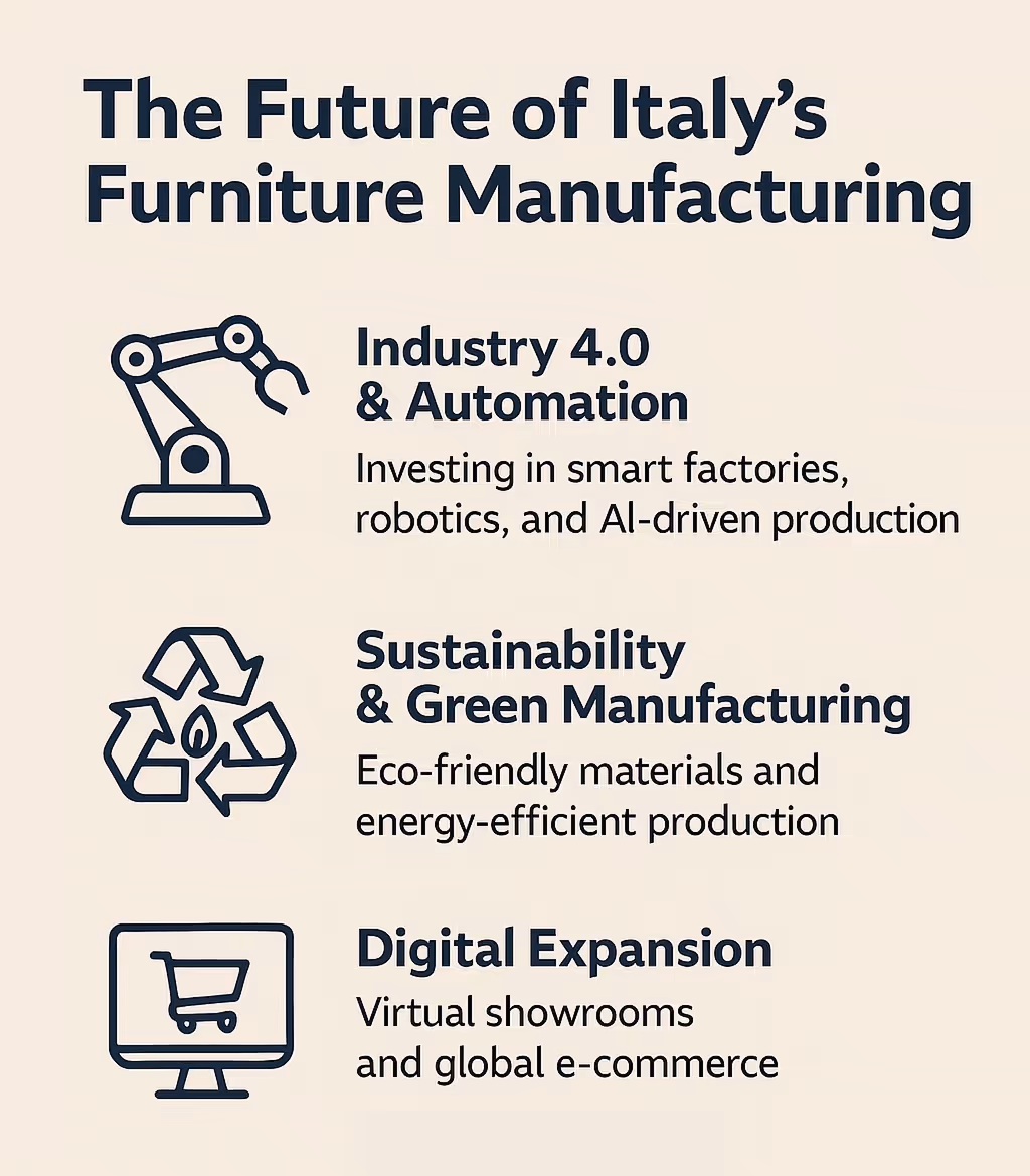 The Future of Italy’s Furniture Manufacturing