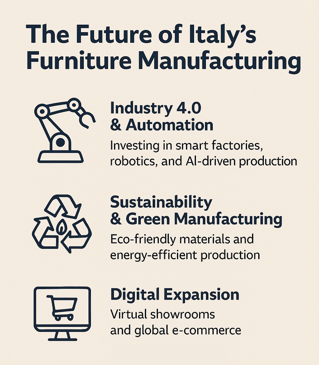The Future of Italy’s Furniture Manufacturing
