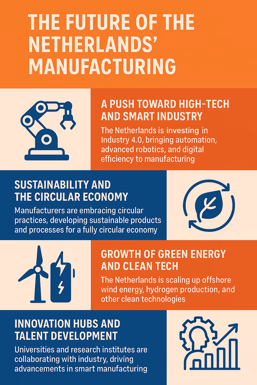 The Future of the Netherlands’ Manufacturing