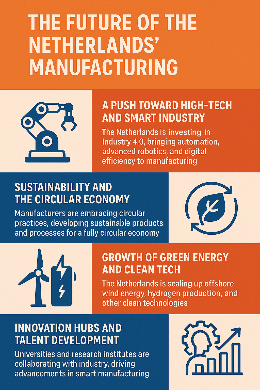The Future of the Netherlands’ Manufacturing