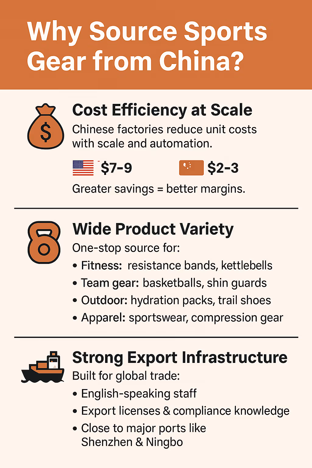 Why Source Sports Gear from China?