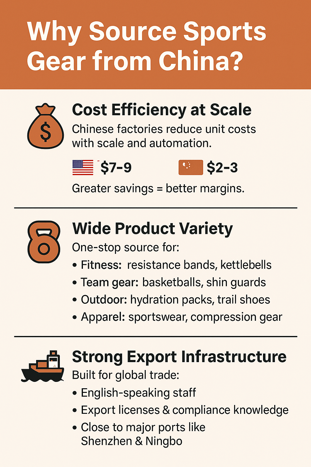 Why Source Sports Gear from China?